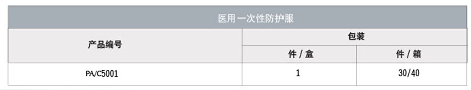 医用一次性防护服